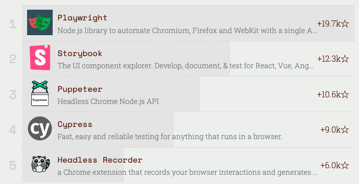 2a8359f85f665bda81e1e70dd5a6f223 - [Перевод] Мир JavaScript в 2021 году