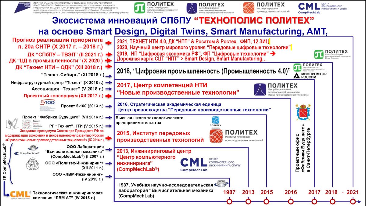Алексей Боровков выступил с лекцией в рамках программы Онлайн-конференции «DIGITAL MANUFACTURING: на пути к Индустрии 4.0» 4 - Алексей Боровков выступил с лекцией в рамках программы Онлайн-конференции «DIGITAL MANUFACTURING: на пути к Индустрии 4.0»