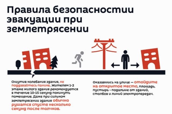 Как вести себя при землетрясении: главные правила безопасности